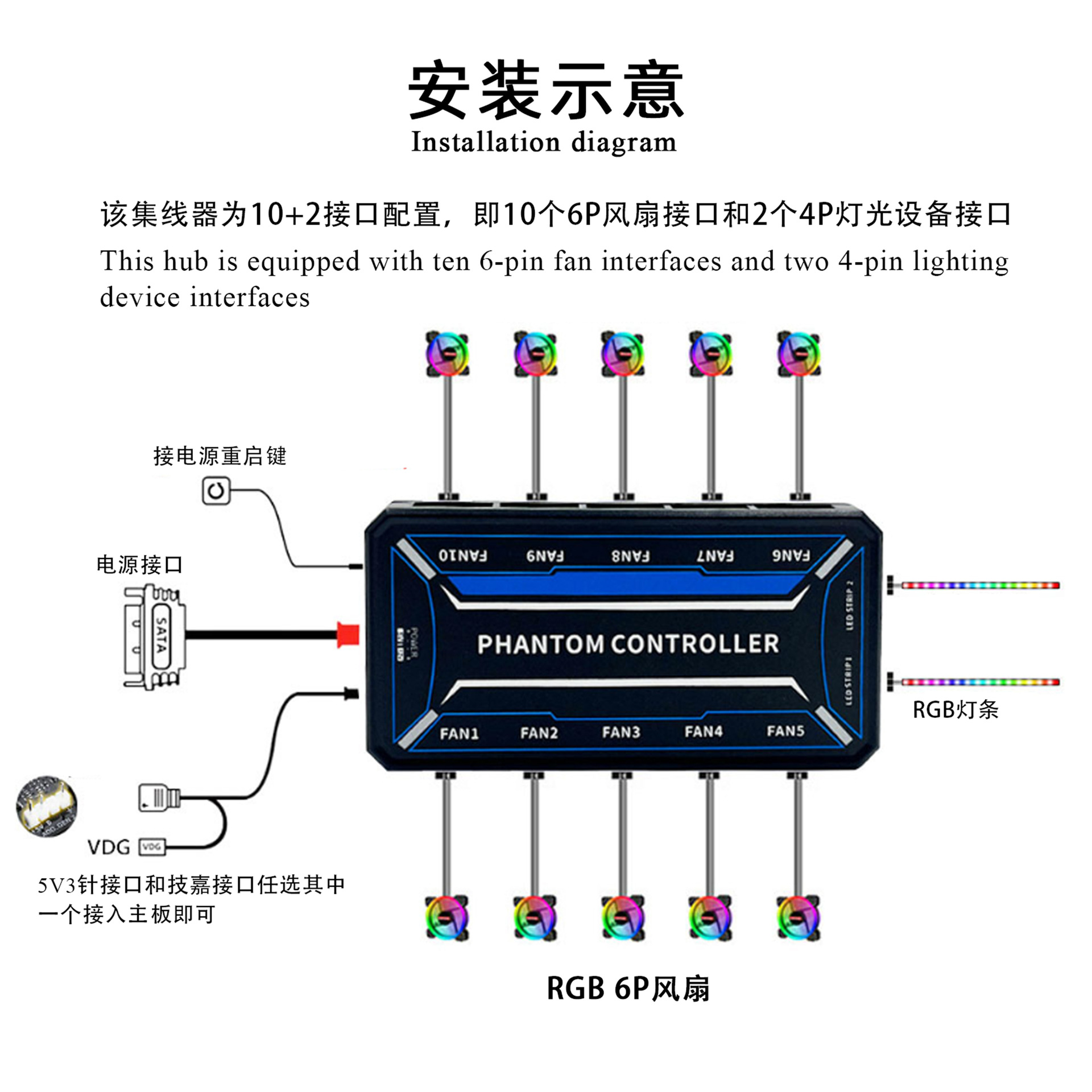 موزع مراوح SysCooling ARGB PWM - مراجعة Rgb Hub Sync وسعره